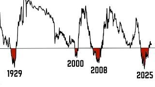 The Most Dangerous Yield Curve Inversion in History