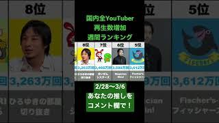 国内全YouTube再生数増加週間ランキング（2022/2/28〜3/6)#Sagawa#じゅんや#マツダ家の日常#東海オンエア#フィッシャーズ#まいぜん#ひろゆき#HIMAWARI#コムドット