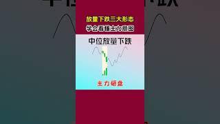 股票｜美股｜投资｜裸K战法：放量下跌三大形态，学会看懂主力意图！ #shorts #Amy说美股 #美股#短线交易#牛股#k线 #成交量 #道指 #投资入门 #理财方法 #美股分析#股票