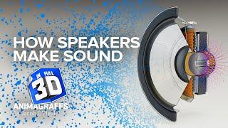 How Speakers Make Sound