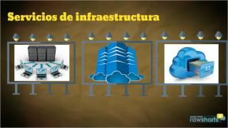 la nube-cloud computing