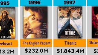 Top Oscar Award Winning Movies | Oscar Winning films (1992-2023) | Oscar 2023