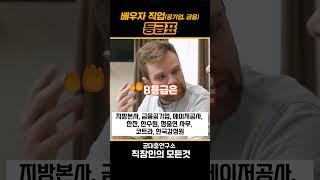 배우자 직업 등급표 [금융, 공기업 편] #남편직업 #와이프직업