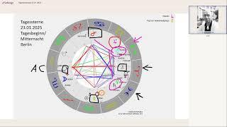 Tageshoroskop vom 23.01.2025