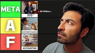 Highest Paying Finance Careers Tier List (Official 2025 Ranking)