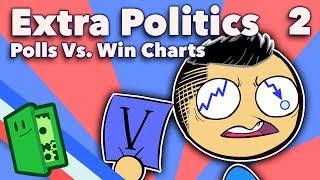 Polls vs Win Charts - Positional Heuristics - Extra Politics - Part 2