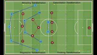 Football Theory - Football Transformation Theory - *NEW TACTICS*