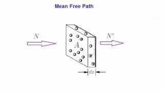 Lecture 11 - Discharge physics, Gaseous electronics, mean free path, collision frequency