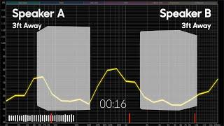 Blind Test Comparison: Speaker A vs. Speaker B