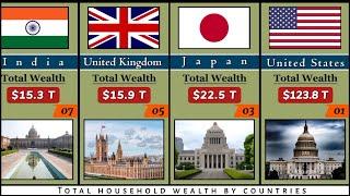 Total Household Wealth By Countries _SK VERSION 