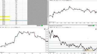 Identify The Highest Probability Trades With Support and Resistance by Alex Ong