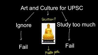 How to Approach Ancient Medieval History & Art and Culture for UPSC CSE || Anonymous UPSC Aspirant