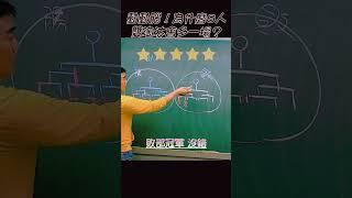 動動腦，為什麼8個人雙淘汰會多一場？#shorts #reels #比賽 #高中 #高職 #國中 #學測 #分科測驗 #統測 #會考 #補習班 #補習 #老師 #教師 #數學 #數學筆記 #數學補習