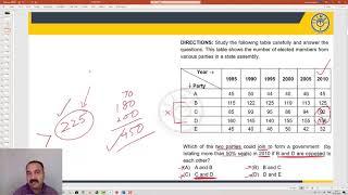 Data Interpretation Tables