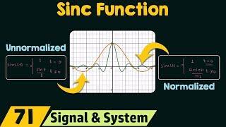 Sinc Function