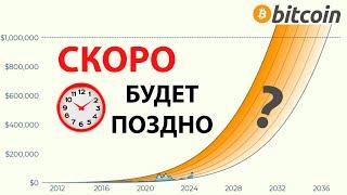 Bitcoin график предполагаемой стоимости BTC в будущем