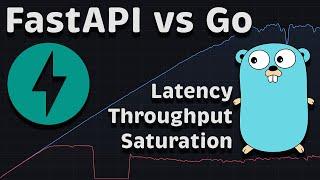 Python (FastAPI) vs Go (Golang) Performance Benchmark