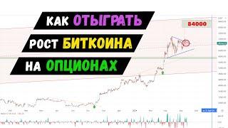 Опционная стратегия на BTC. Обучающий опционный портфель.