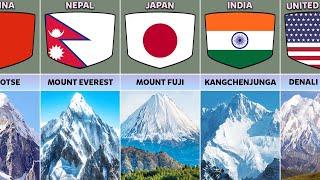 Highest Mountain From Different Countries