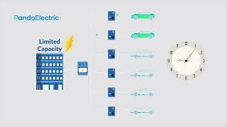 How Pando Load Manager Works