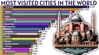 TOP 20 MOST VISITED CITIES IN THE WORLD