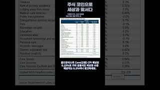 6월 12일 발표 5월 미국 소비자물가지수 CPI 예상 시나리오 #JP모건 #골드만삭스 #FOMC #미국금리