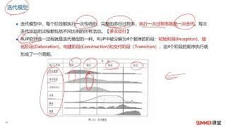 015 BC3 2 软件开发模型