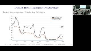 #CEBRA2023 - Session 1: The Impact of Inflation onHouseholds and Firms