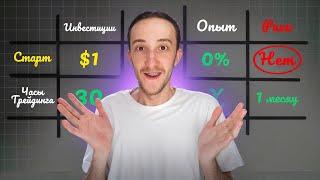 Если бы я начинал скальпинг с 1$ - я бы торговал ВОТ ТАК !