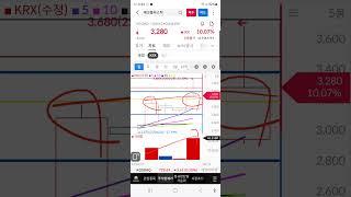 #에코플라스틱 #에코플라스틱주가 #에코플라스틱주가전망 #에코플라스틱차트분석 #에코플라스틱대응전략 #에코플라스틱목표주가 #차트매매 #차트매매기법 #종가매매 #종가매매기법 #시가매매