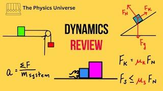 AP Physics 1 Dynamics (Forces and Newton’s Laws) Review