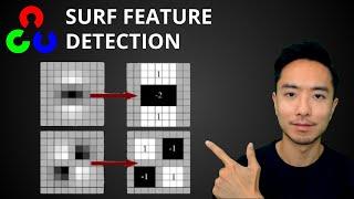 OpenCV Python SURF Feature Detection (SURF Algorithm Explained + Code)