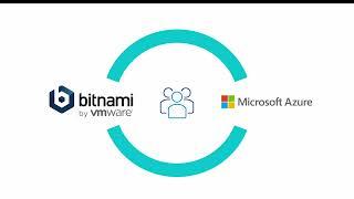 Deploying NGINX Open Source packaged by Bitnami using Azure Marketplace Kubernetes Applications