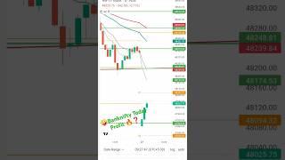  Banknifty Profit  Banknifty #shorts #trader #bankniftycalls #viralvideo #traders #tradewithsunil