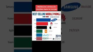 Best Selling Mobile Phone #viral #world #video #youtubeshorts #america #pakistan#india#data #germany