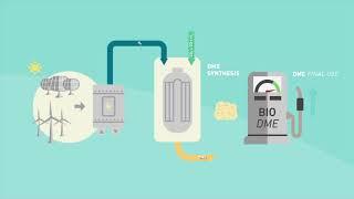 H2020 FLEDGED project – Flexible DME production from biomass with Sorption-Enhanced processes