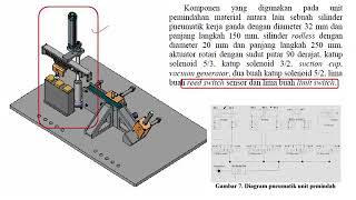 Kelas Elektronika Industri - Contoh Alat Dengan Sistem Pneumatik