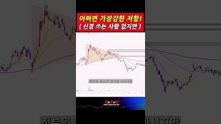 꼭 알아놓고 대응해야 할 강력한 히든 저항라인!
