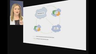 IMCAT Lunchtime Learning: Interoperability