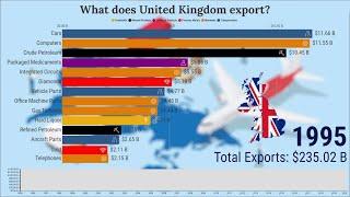 What does United Kingdom export? (1995-2020)