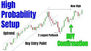 IMPORTANT Entry Techniques - Price Action Simplified