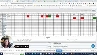 Procedures Matrix | FocusIMS ISO Software - Simple to Achieve & Easy to Maintain