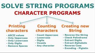 Solve String Programs in Java