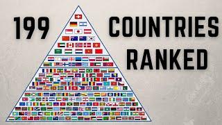 World's Strongest Passports | Passport Ranking 2022 | Passport Index