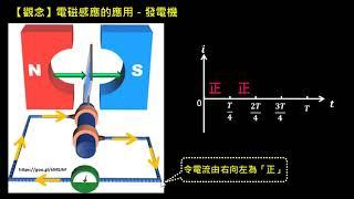 電磁感應【觀念】發電機（1／2）：應電流方向（選修物理Ⅳ）