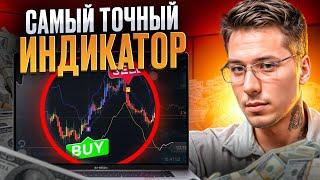  УРОВНИ ПОДДЕРЖКИ И СОПРОТИВЛЕНИЯ ПРОСТЫМИ СЛОВАМИ