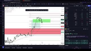 DRE TRADES XAUUSD