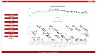 Nucleus Software Exports, NSE ID - NUCLEUS, BSE ID - 531209  Dt. 2018-10-17
