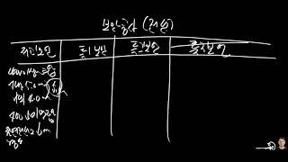 새설비 090 보안공사