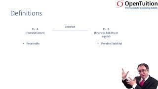 Financial instruments - introduction - ACCA Financial Reporting (FR)